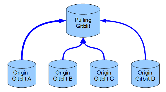 block diagram