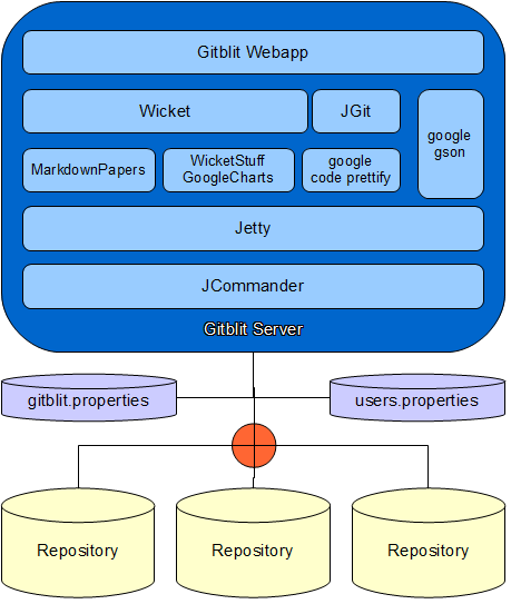 block diagram